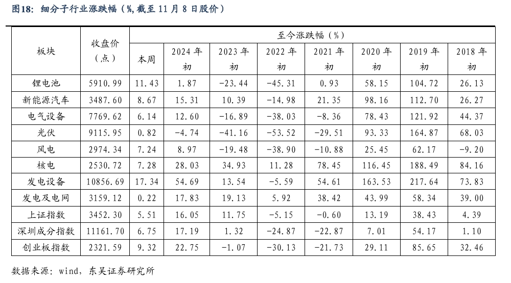 【东吴电新】周策略：新能源车和锂电需求持续超预期、光伏静待供给侧改革深化-第17张图片-特色小吃做法