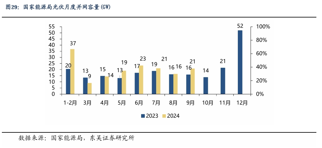 【东吴电新】周策略：新能源车和锂电需求持续超预期、光伏静待供给侧改革深化-第22张图片-特色小吃做法