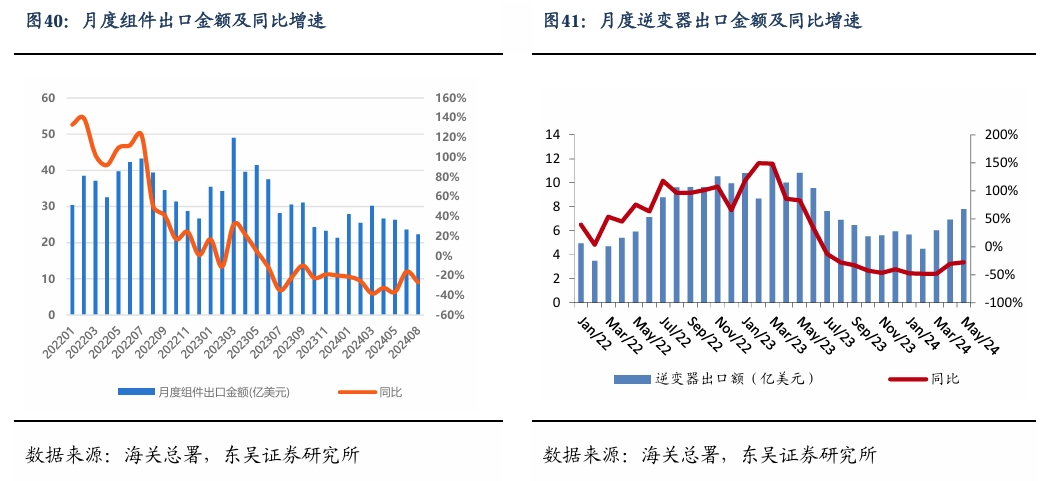 【东吴电新】周策略：新能源车和锂电需求持续超预期、光伏静待供给侧改革深化-第27张图片-特色小吃做法