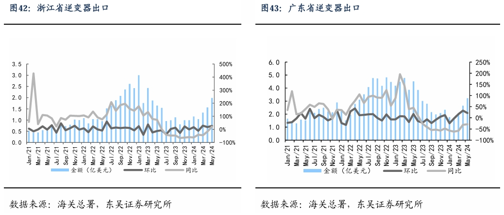 【东吴电新】周策略：新能源车和锂电需求持续超预期、光伏静待供给侧改革深化-第28张图片-特色小吃做法