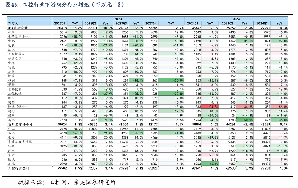 【东吴电新】周策略：新能源车和锂电需求持续超预期、光伏静待供给侧改革深化-第30张图片-特色小吃做法