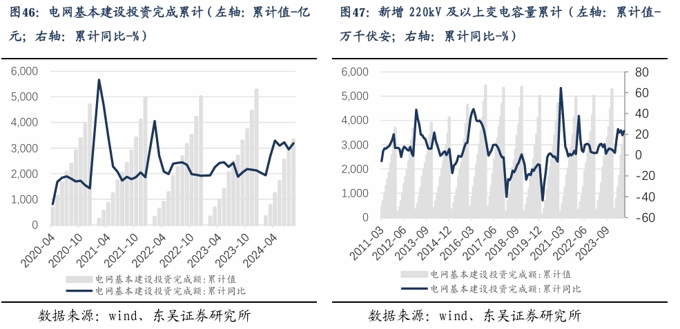 【东吴电新】周策略：新能源车和锂电需求持续超预期、光伏静待供给侧改革深化-第31张图片-特色小吃做法