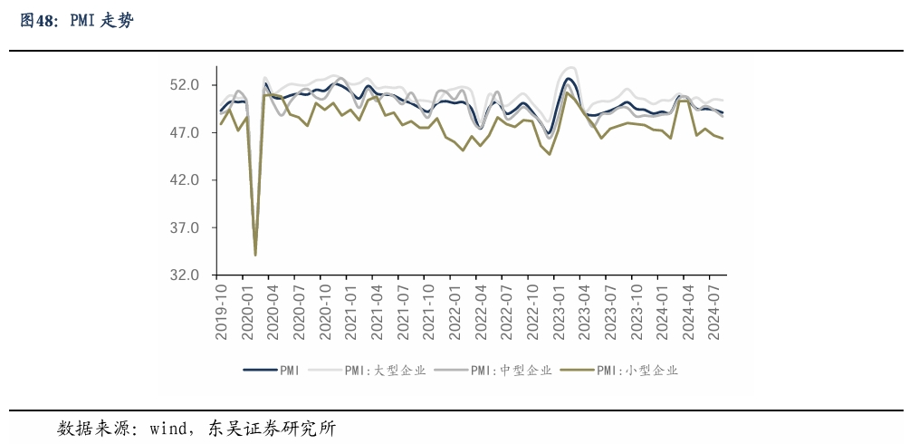 【东吴电新】周策略：新能源车和锂电需求持续超预期、光伏静待供给侧改革深化-第32张图片-特色小吃做法