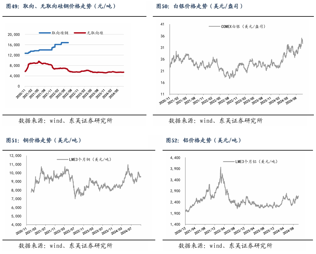 【东吴电新】周策略：新能源车和锂电需求持续超预期、光伏静待供给侧改革深化-第33张图片-特色小吃做法