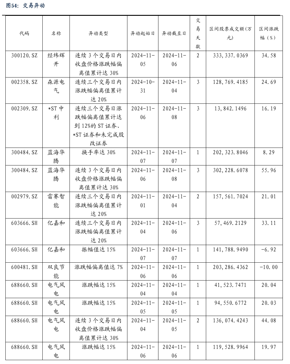 【东吴电新】周策略：新能源车和锂电需求持续超预期、光伏静待供给侧改革深化-第35张图片-特色小吃做法