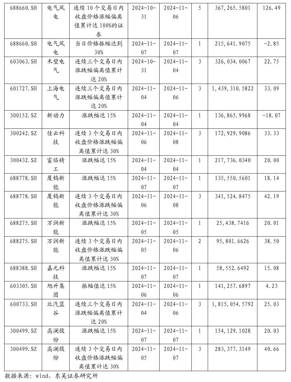 【东吴电新】周策略：新能源车和锂电需求持续超预期、光伏静待供给侧改革深化-第36张图片-特色小吃做法