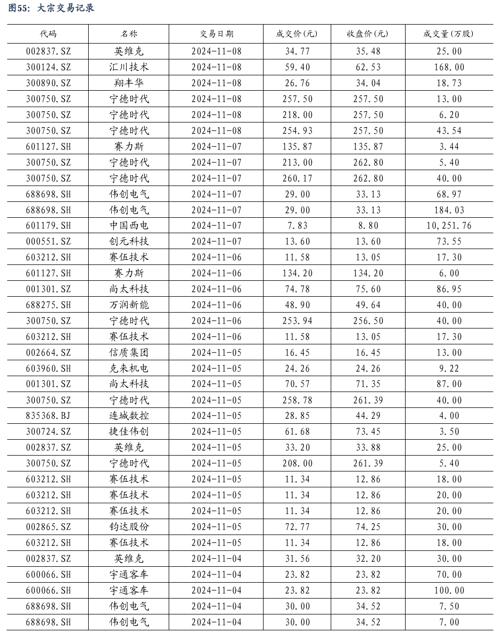 【东吴电新】周策略：新能源车和锂电需求持续超预期、光伏静待供给侧改革深化-第37张图片-特色小吃做法