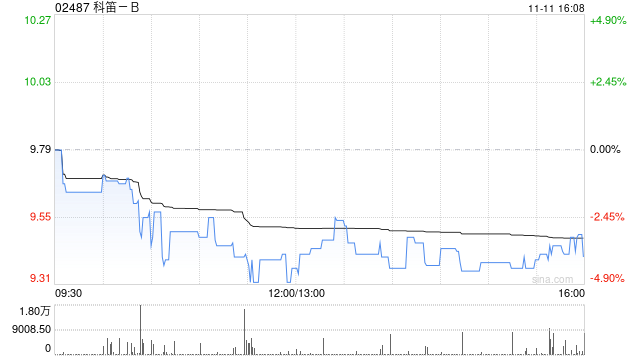 科笛-B：CU-10201(外用4%米诺环素泡沫剂)已获得国家药监局上市批准-第1张图片-特色小吃做法