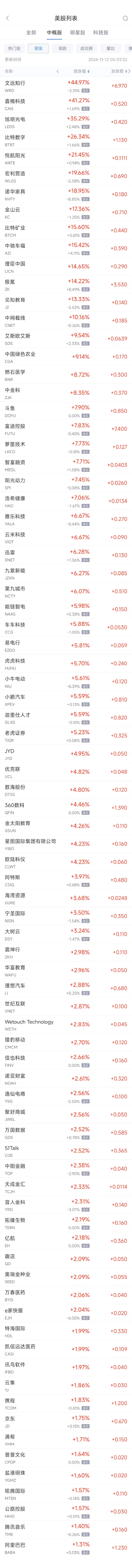 周一热门中概股涨跌不一 文远知行涨45%，台积电跌3.6%-第1张图片-特色小吃做法