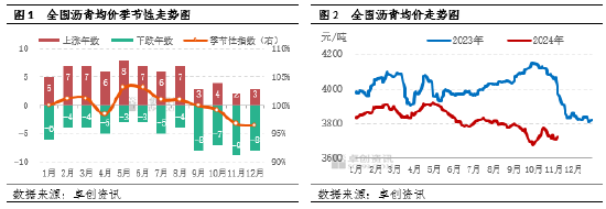 【月度观察·沥青】低供应叠加赶工支撑　沥青价格韧性偏强-第3张图片-特色小吃做法