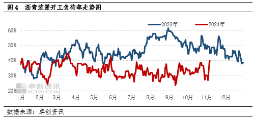 【月度观察·沥青】低供应叠加赶工支撑　沥青价格韧性偏强-第5张图片-特色小吃做法