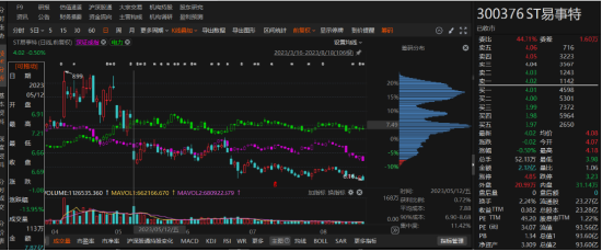 易事特年报虚假记载已被处罚！-第1张图片-特色小吃做法