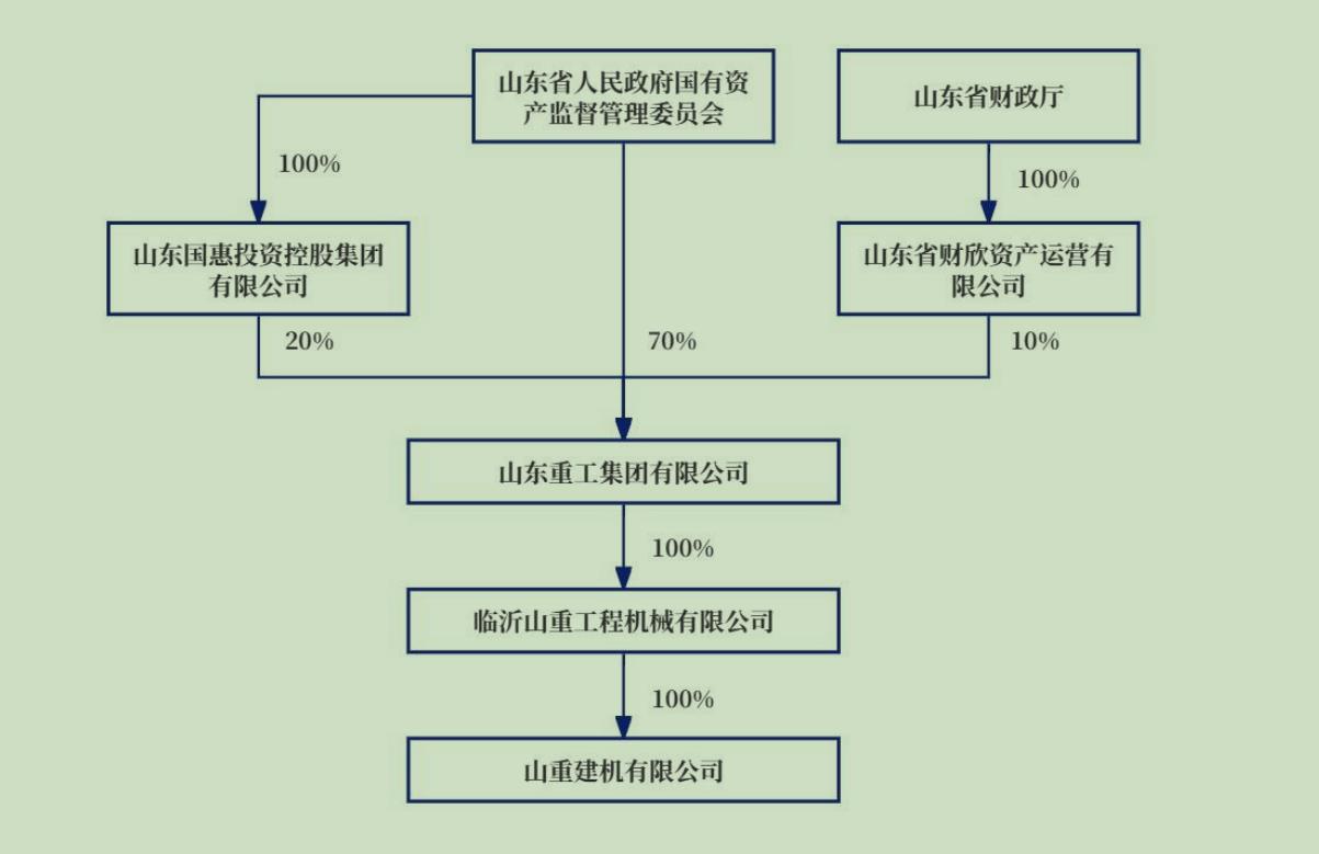 国资并购进行时：山推股份拟18.41亿收购山重建机，中国动力整合柴油机业务复牌涨停-第2张图片-特色小吃做法