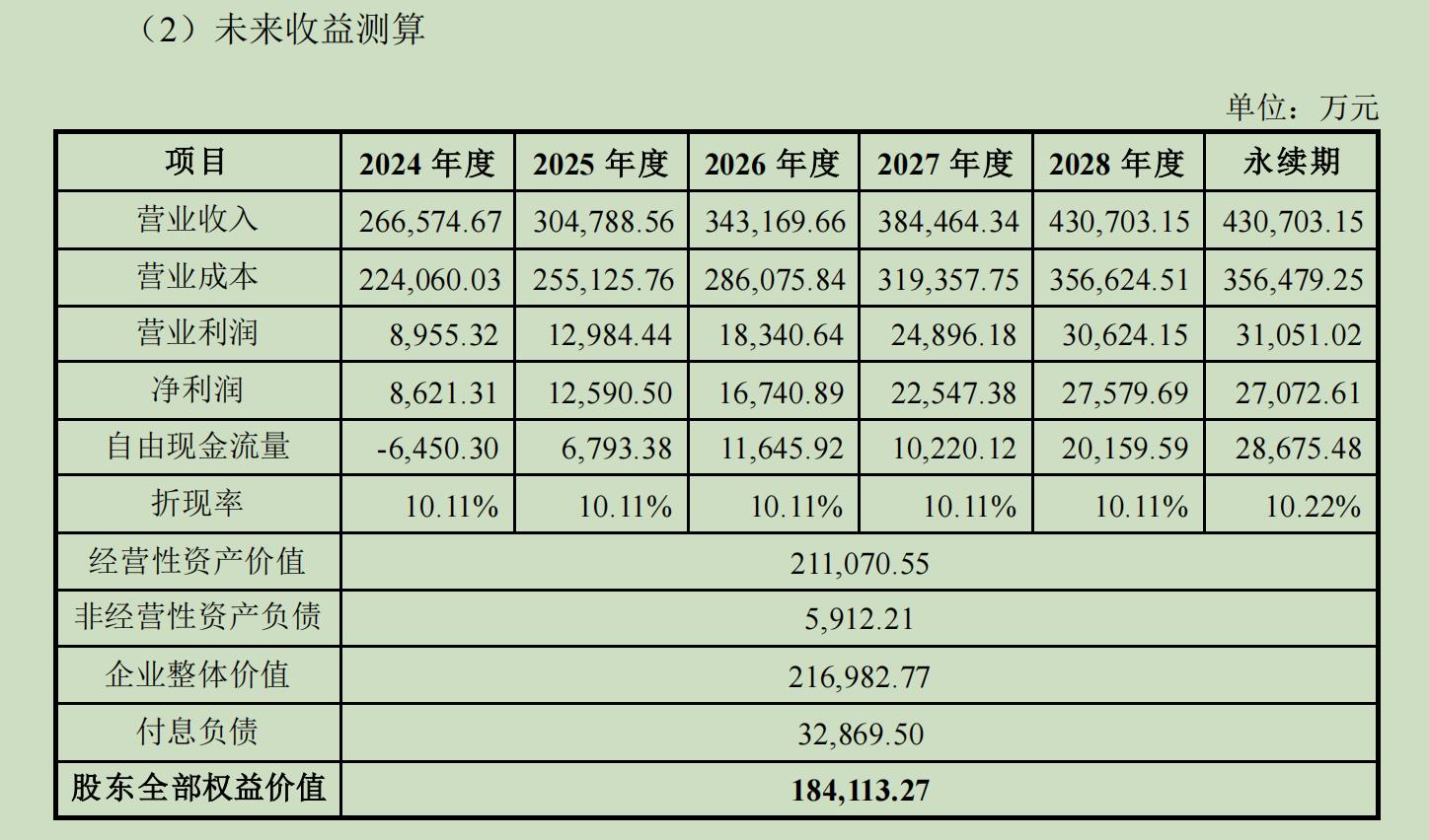 国资并购进行时：山推股份拟18.41亿收购山重建机，中国动力整合柴油机业务复牌涨停-第4张图片-特色小吃做法