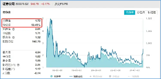 休整不过两日，资金火速进场！券商ETF（512000）近2日狂揽13亿元，后续仍有空间？-第2张图片-特色小吃做法