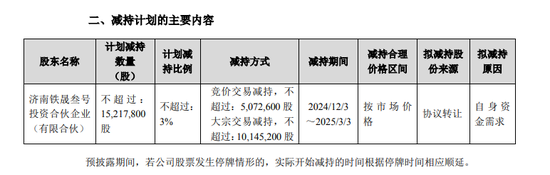 复星“背书”的金徽酒第四大股东再次减持能否成功-第1张图片-特色小吃做法