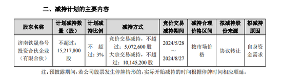 复星“背书”的金徽酒第四大股东再次减持能否成功-第2张图片-特色小吃做法