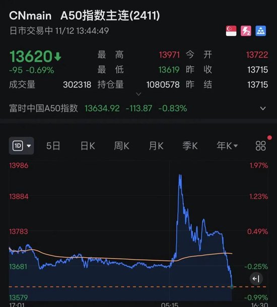 午后突发！全线跳水！人民币大跌400点-第4张图片-特色小吃做法