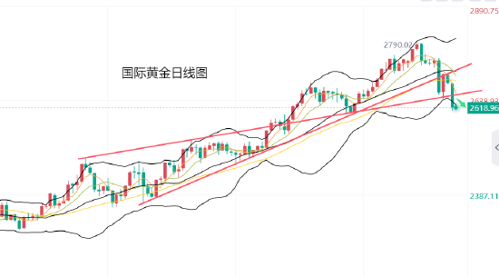 黄力晨:通胀担忧打压降息预期 黄金延续下跌趋势-第1张图片-特色小吃做法