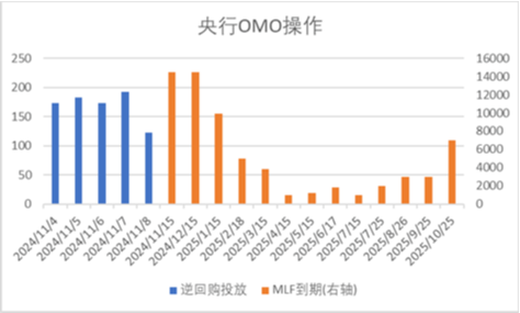 中加基金配置周报|人大批准10万亿化债额度，特朗普再次出任美国总统-第1张图片-特色小吃做法