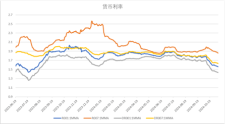 中加基金配置周报|人大批准10万亿化债额度，特朗普再次出任美国总统-第17张图片-特色小吃做法