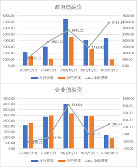 中加基金配置周报|人大批准10万亿化债额度，特朗普再次出任美国总统-第18张图片-特色小吃做法