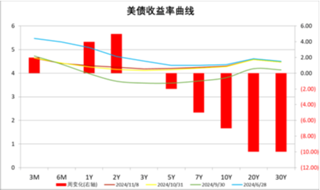 中加基金配置周报|人大批准10万亿化债额度，特朗普再次出任美国总统-第25张图片-特色小吃做法