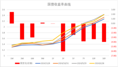 中加基金配置周报|人大批准10万亿化债额度，特朗普再次出任美国总统-第30张图片-特色小吃做法