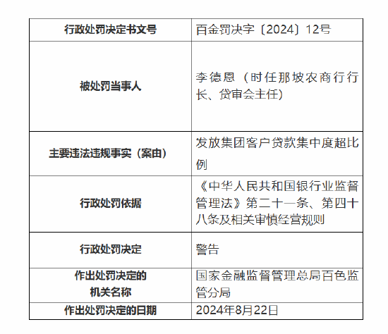 广西那坡农商行被罚60万元：因发放集团客户贷款集中度超比例 员工与客户发生非正常资金往来-第2张图片-特色小吃做法