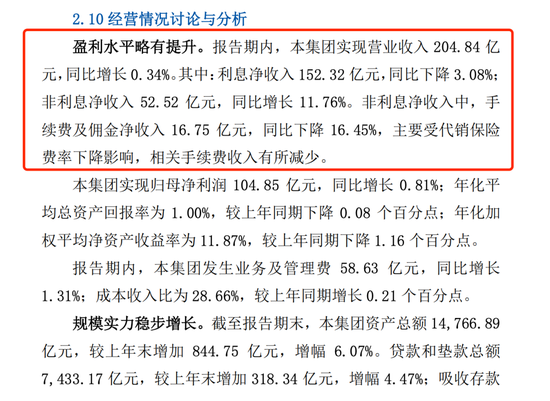 人均年薪超50万的沪农商行 也有成长的烦恼-第2张图片-特色小吃做法