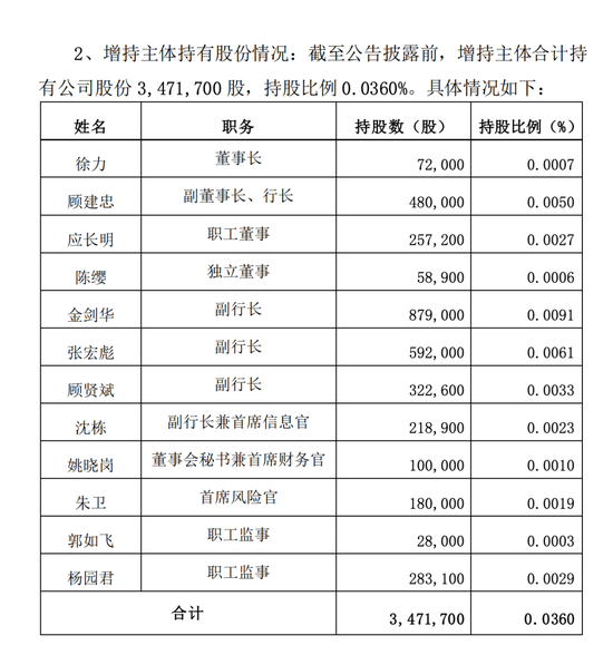 人均年薪超50万的沪农商行 也有成长的烦恼-第4张图片-特色小吃做法