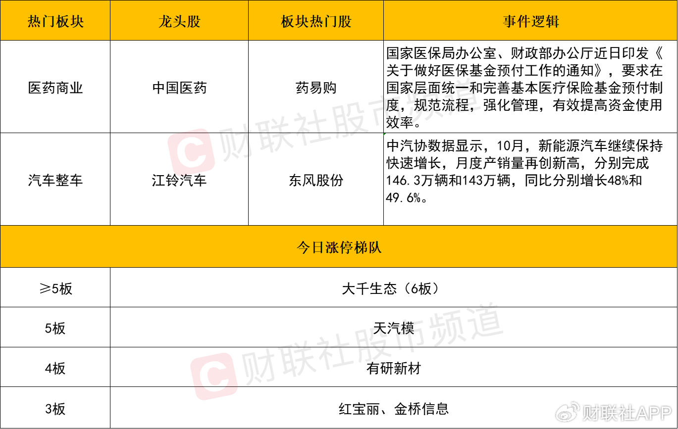 【每日收评】三大指数冲高回落全线收跌，科技股方向陷入调整-第2张图片-特色小吃做法