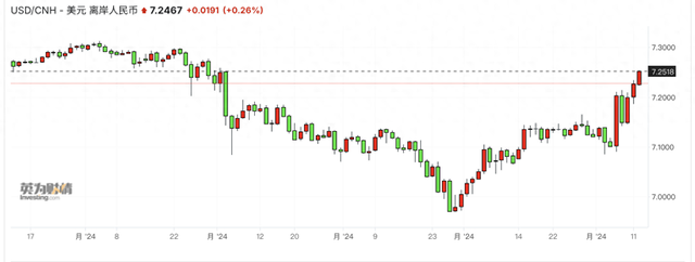 强美元根本停不下来，冲击106！人民币突破7.25后怎么走？-第1张图片-特色小吃做法