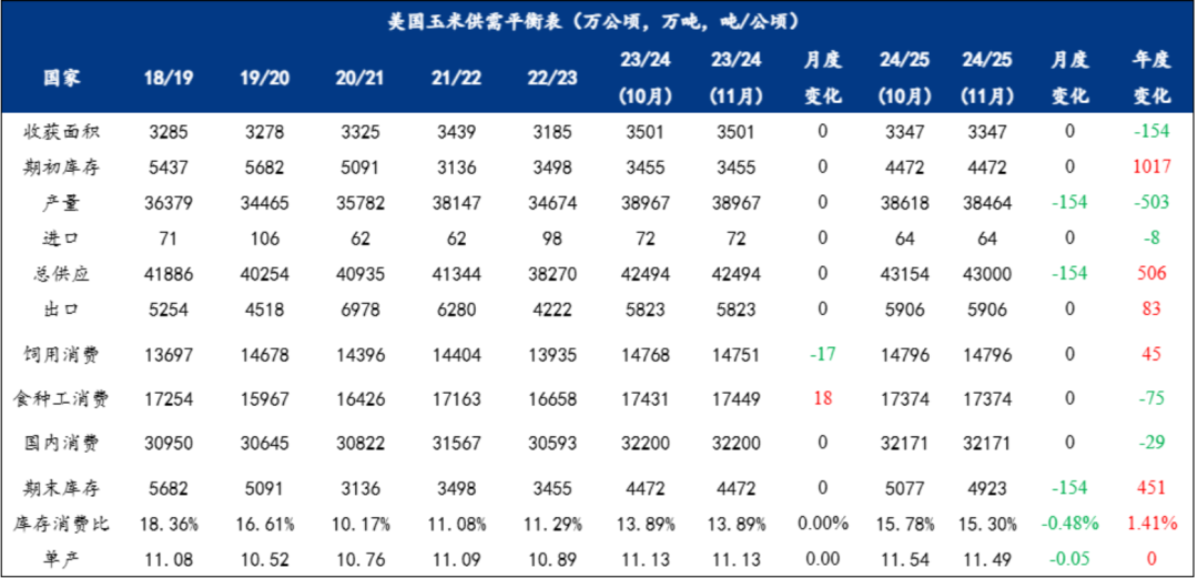 玉米：等待新的驱动-第3张图片-特色小吃做法