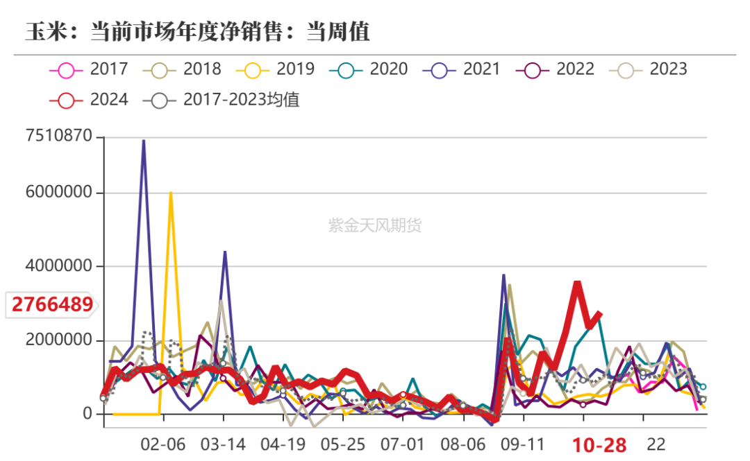 玉米：等待新的驱动-第4张图片-特色小吃做法