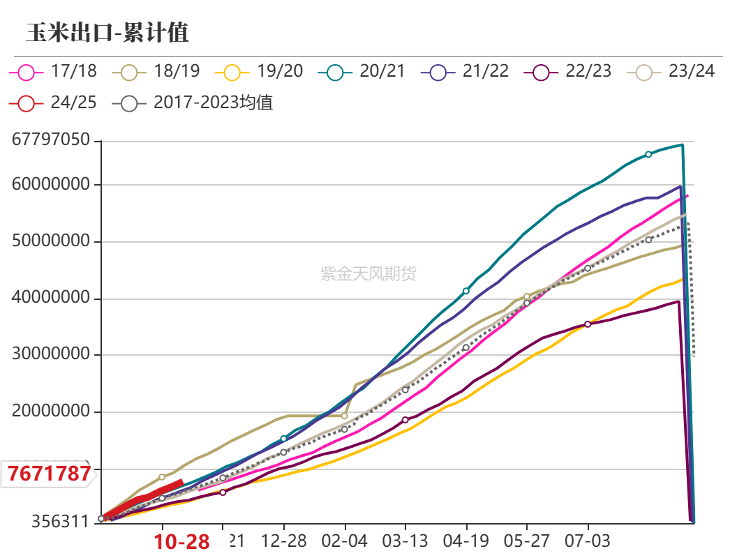 玉米：等待新的驱动-第5张图片-特色小吃做法