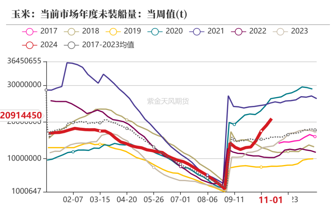 玉米：等待新的驱动-第6张图片-特色小吃做法