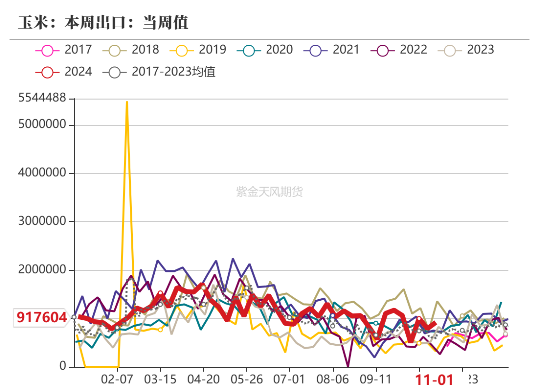 玉米：等待新的驱动-第7张图片-特色小吃做法