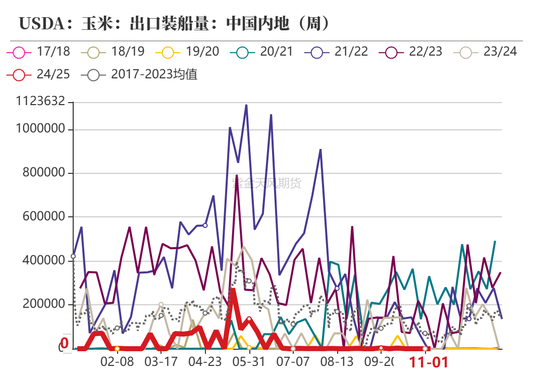 玉米：等待新的驱动-第8张图片-特色小吃做法