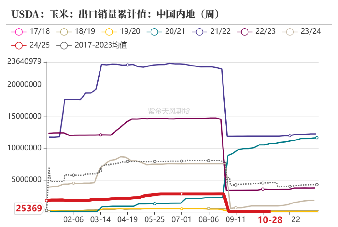 玉米：等待新的驱动-第9张图片-特色小吃做法