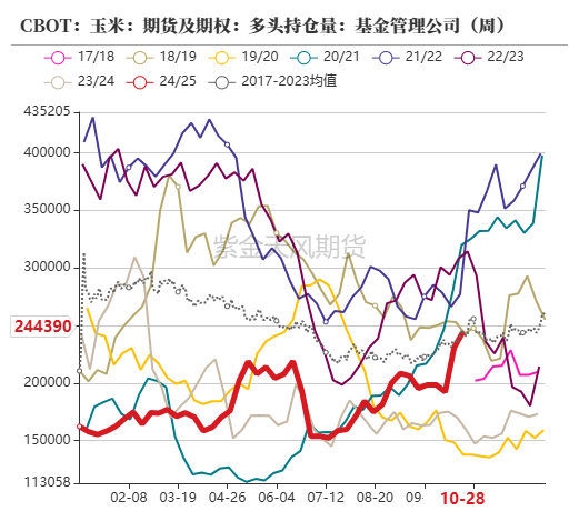 玉米：等待新的驱动-第10张图片-特色小吃做法