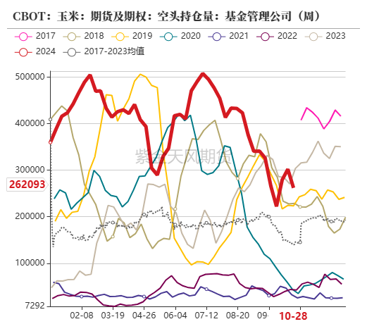 玉米：等待新的驱动-第11张图片-特色小吃做法