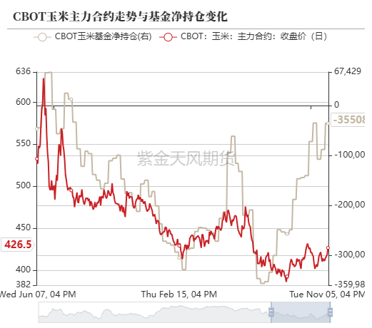 玉米：等待新的驱动-第13张图片-特色小吃做法