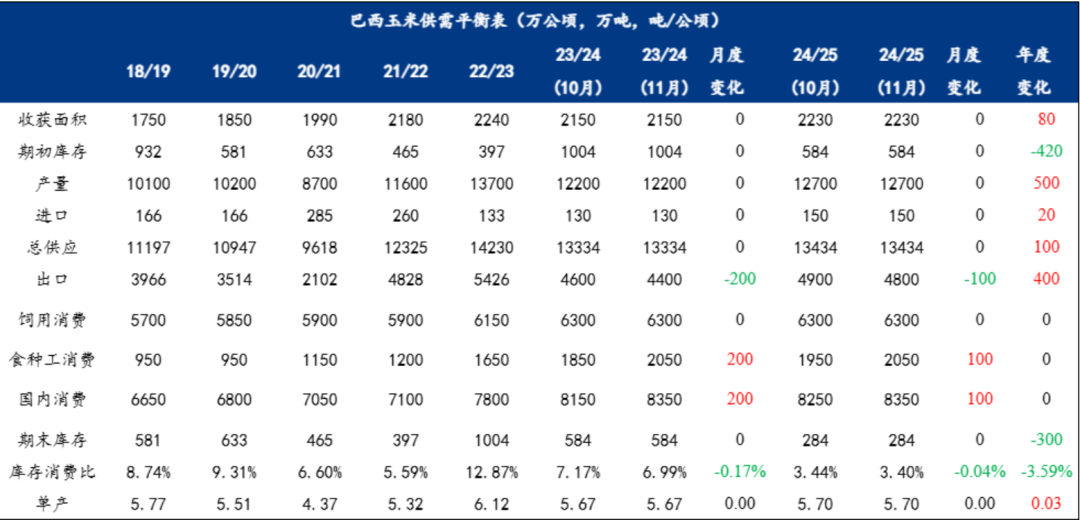 玉米：等待新的驱动-第14张图片-特色小吃做法