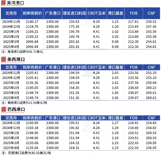 玉米：等待新的驱动-第23张图片-特色小吃做法