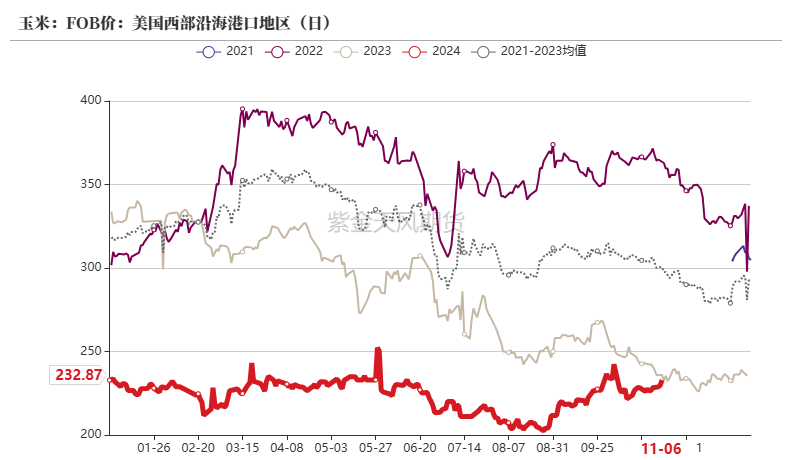 玉米：等待新的驱动-第24张图片-特色小吃做法