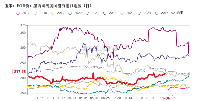 玉米：等待新的驱动-第25张图片-特色小吃做法