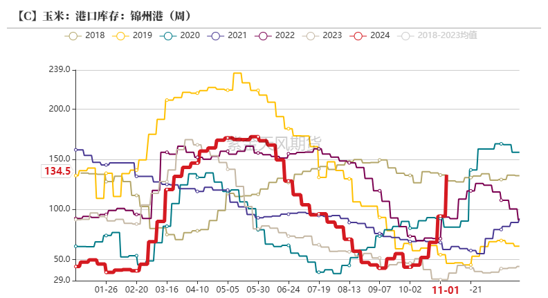 玉米：等待新的驱动-第33张图片-特色小吃做法