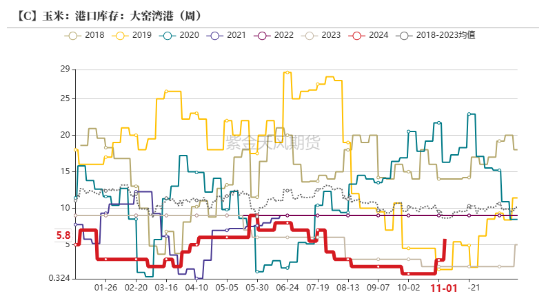 玉米：等待新的驱动-第34张图片-特色小吃做法