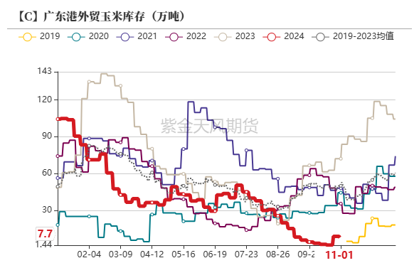 玉米：等待新的驱动-第37张图片-特色小吃做法